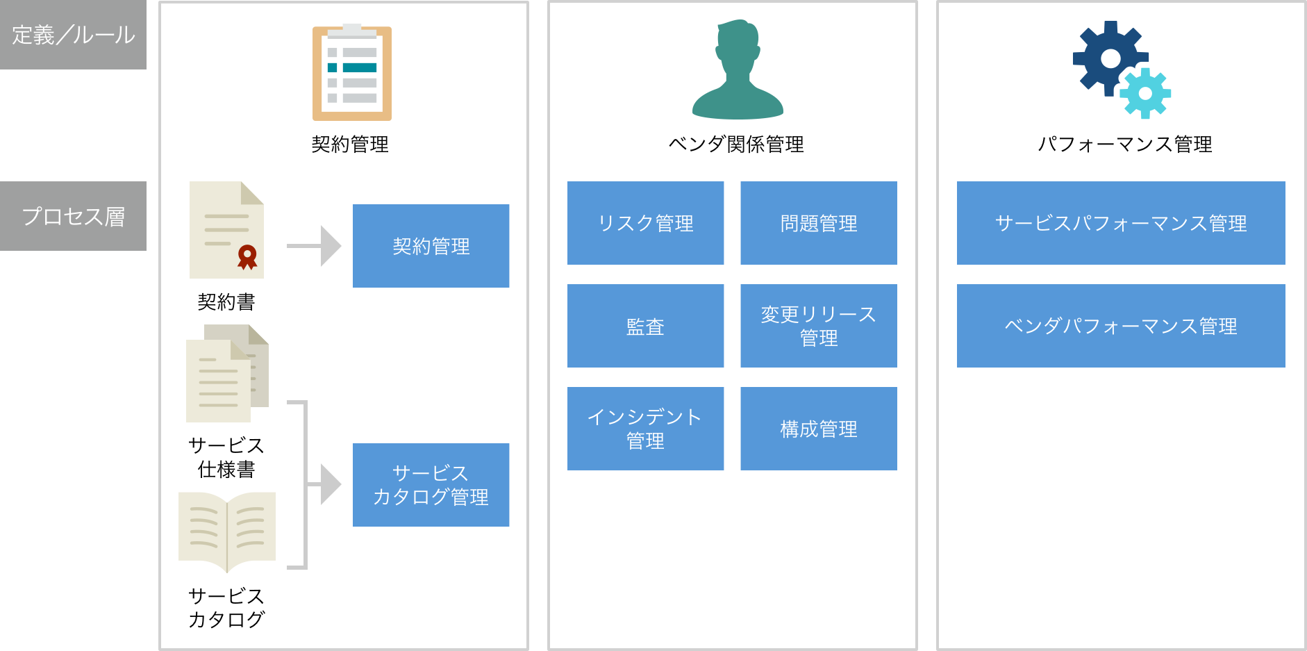 ベンダーマネジメント