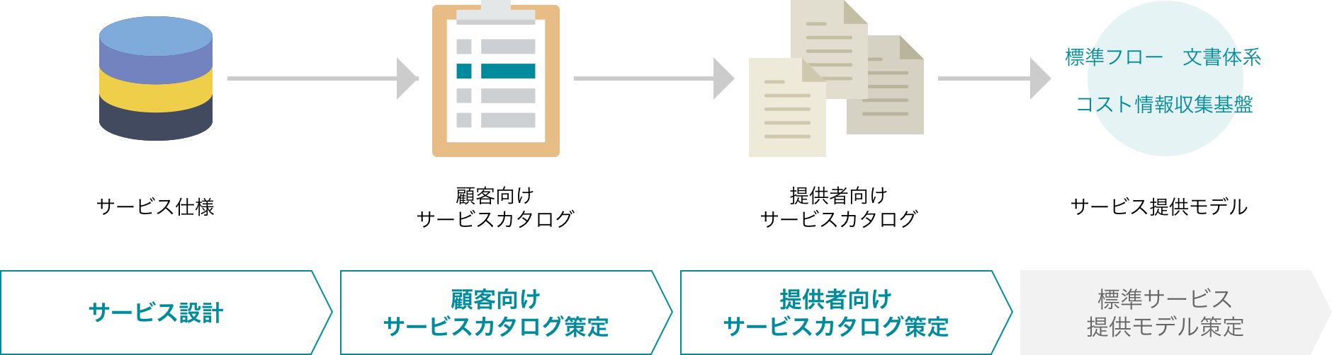 サービス設計/サービスカタログ策定