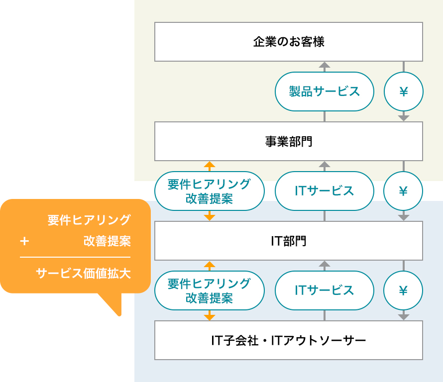 要件ヒアリングセミナー