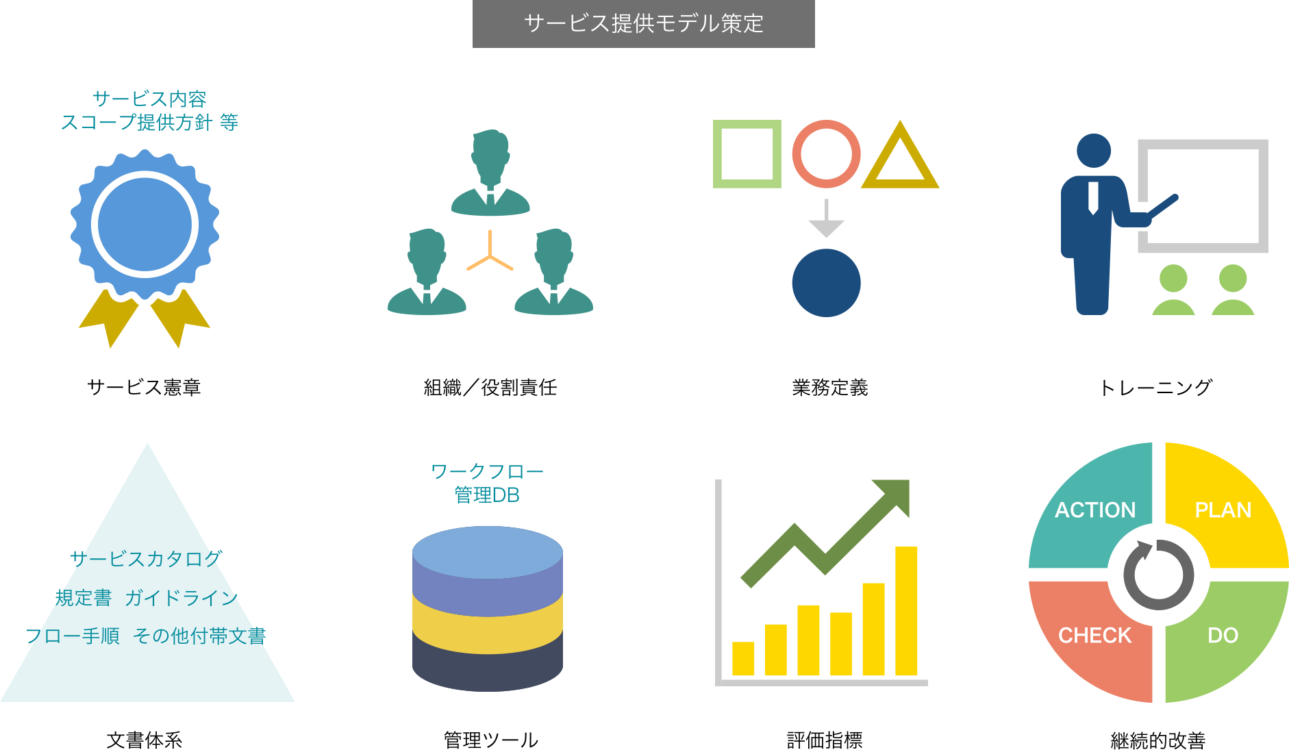 サービス提供標準モデル策定