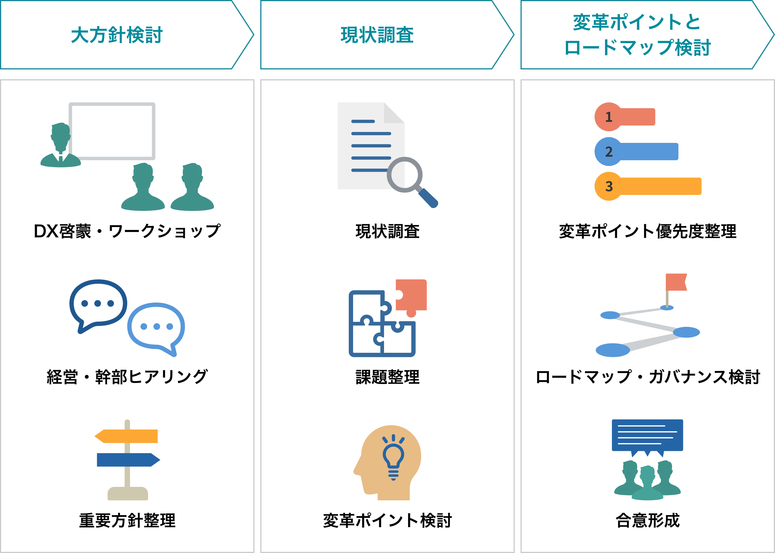 DX構想策定支援