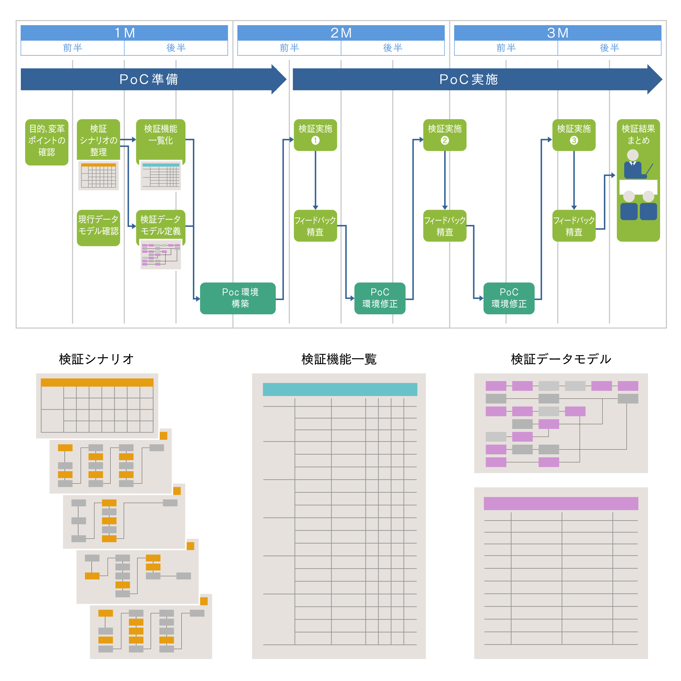 カスタマーサポート領域の業務改革とSalesforceを活用したシステム統合（PoC）