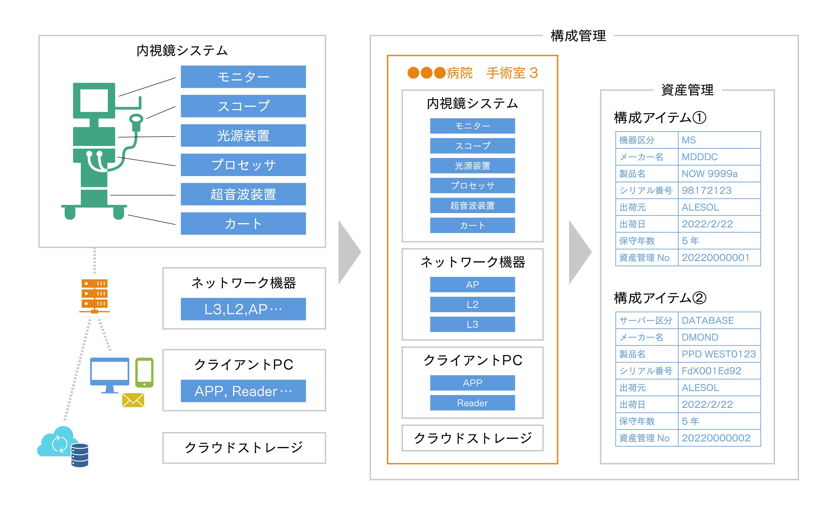 構成管理プラクティス導入