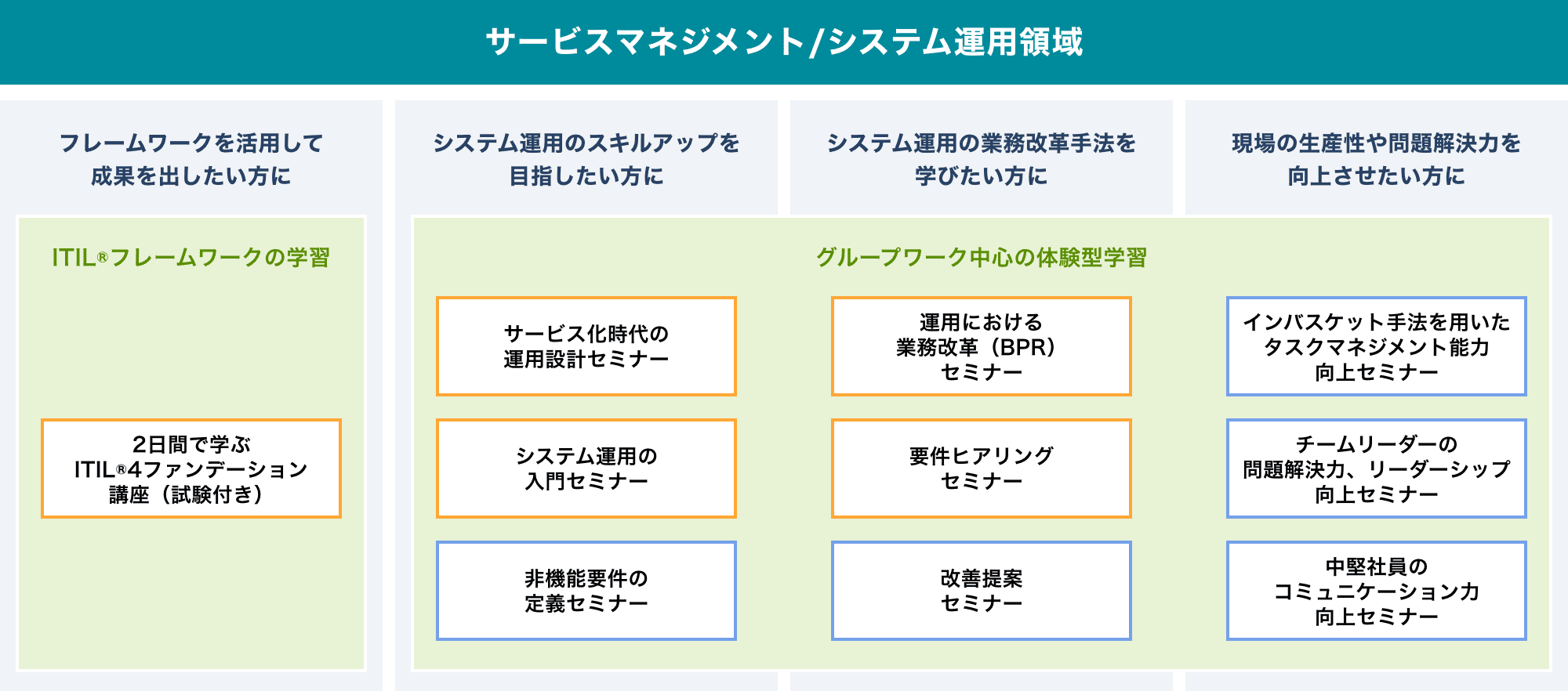 教育・研修コース一覧