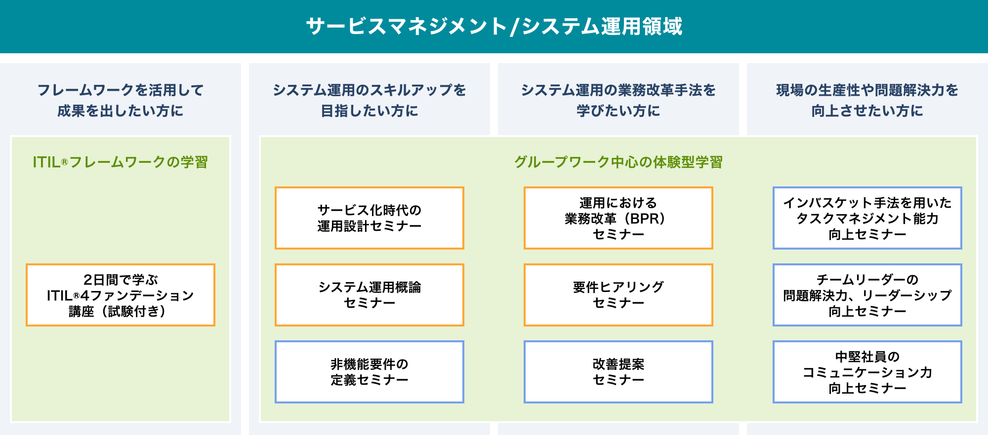 教育・研修コース一覧