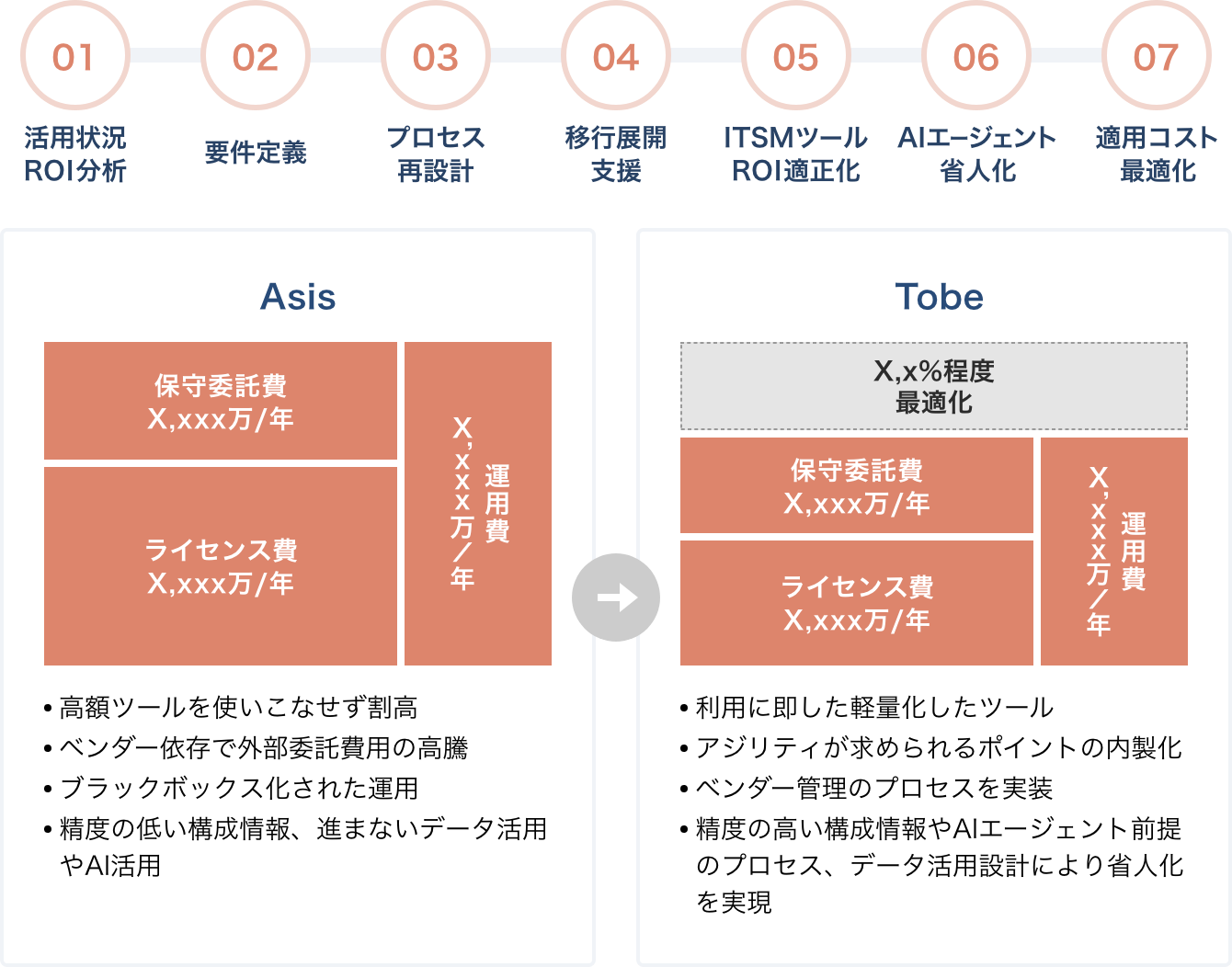 ITSMツールリプレイス